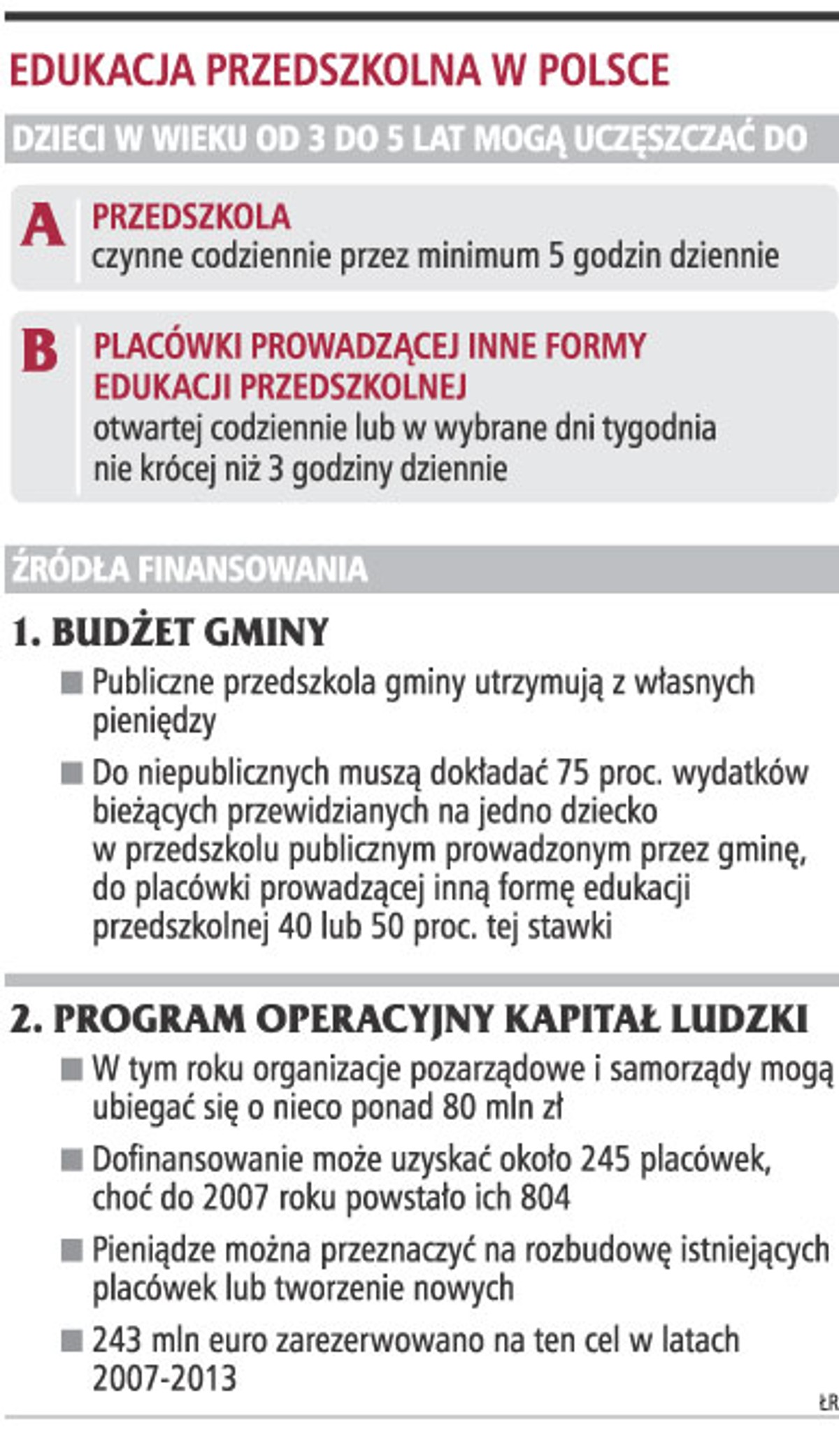 Edukacja przedszkolna w Polsce