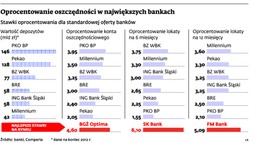 Banki nie dają już zarobić na lokatach. Sprawdź oprocentowanie depozytów po ostatniej decyzji RPP