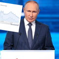 Rosja za ropę dostaje najmniej od kwietnia. Budżet się sypie