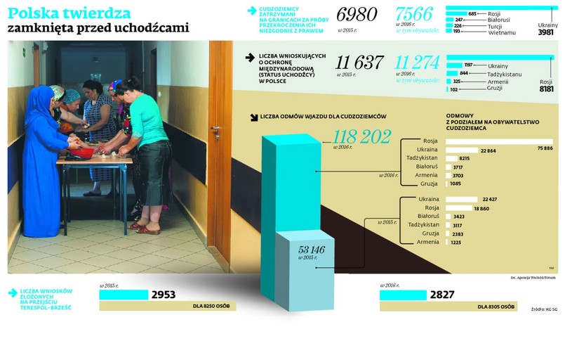 Polska zamknięta przed cudzoziemcami. INFOGRAFIKA