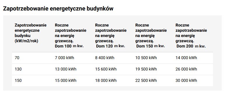 Zapotrzebowanie energetyczne budynków - KB.pl