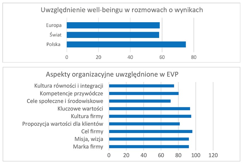 top employers 2023