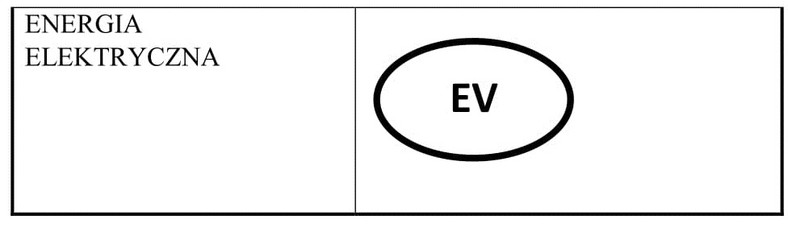 Nowe oznaczenie „ev” 