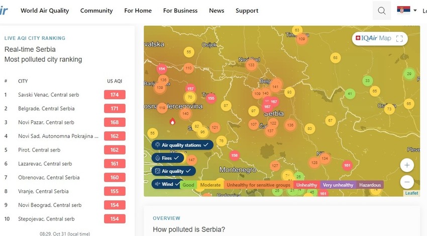 Svih deset gradova prvih na listi najzagađenijih u Srbiji je u kategoriji nezrdravog vazduha