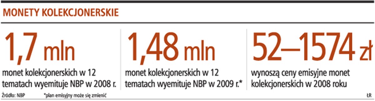 Monety kolekcjonerskie