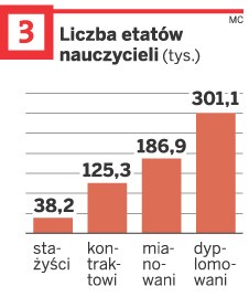 Liczba etatowe nauczycieli (tys.)