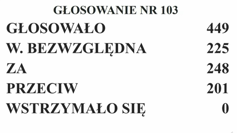 Wyniki głosowania