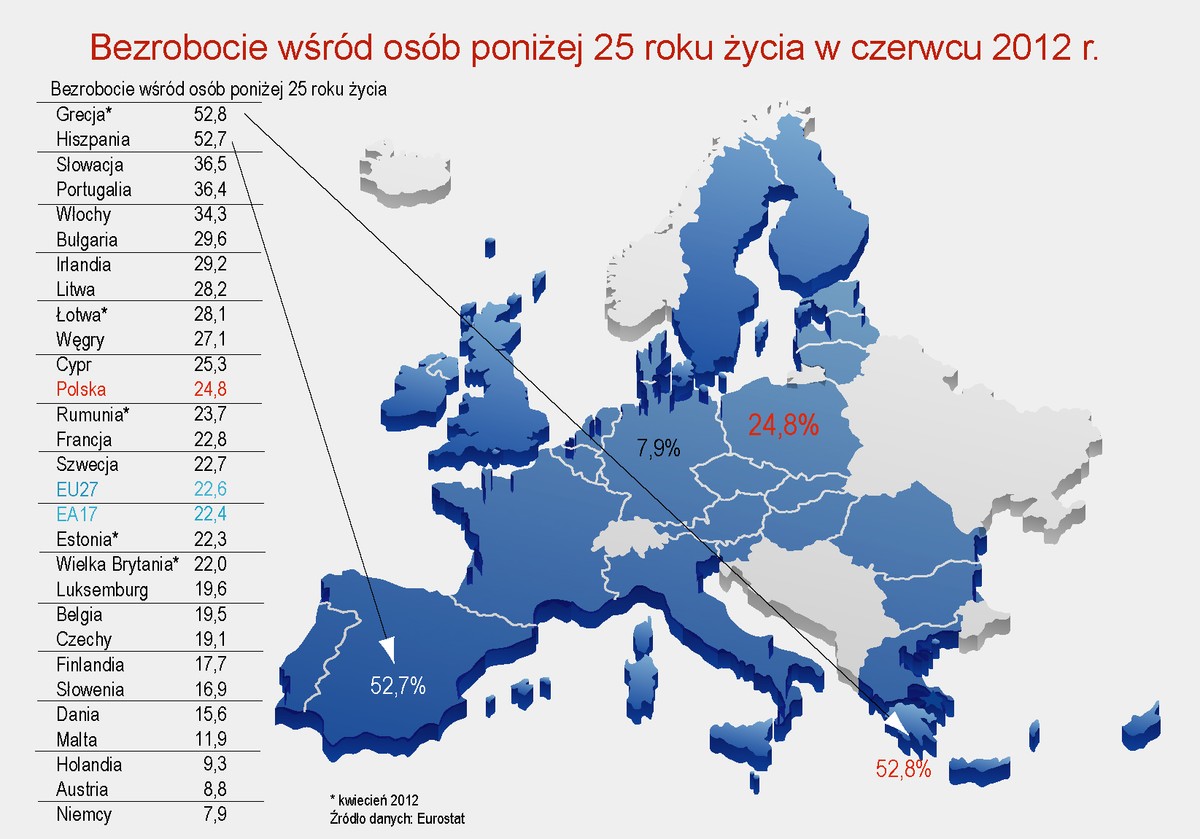 Stopa bezrobocia wśród osób poniżej 25 roku życie w Europie - czerwiec 2012 r.