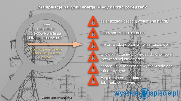 Manipulacje na rynkach energii, źródło: Wysokie Napięcie