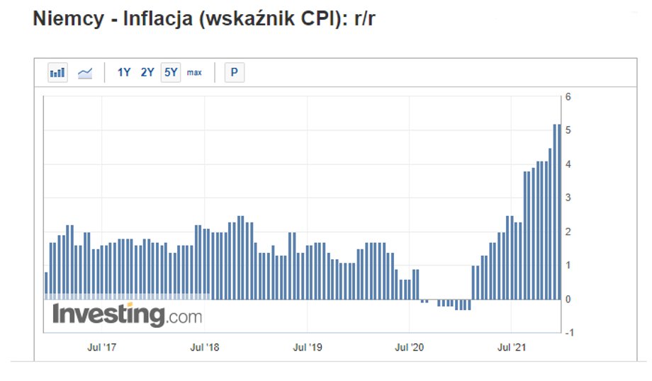 inflacja w Niemczech