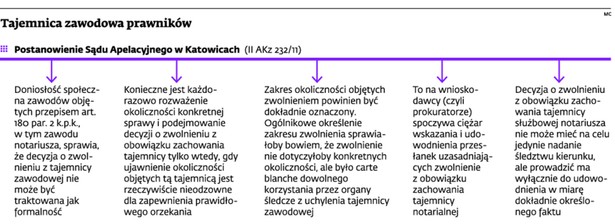 Tajemnica zawodowa prawników