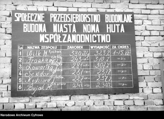 Budowa zakładów przemysłowych i osiedla mieszkaniowego Nowa Huta  - rok 1950