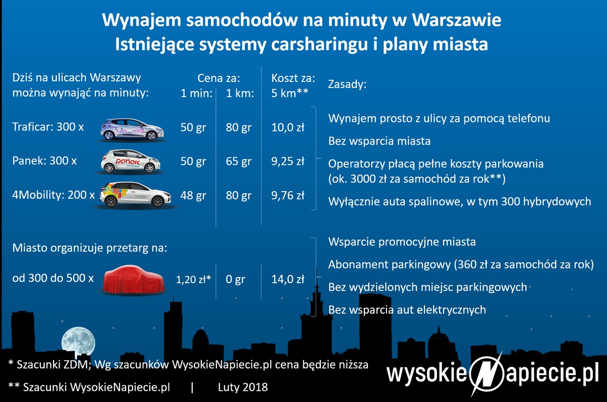 Carsharing