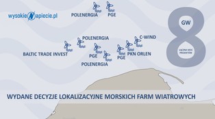 Jak się dobrać do energii z Bałtyku