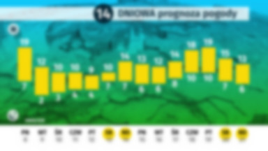 Pogoda długoterminowa dla Polski od 08.04 do 21.04