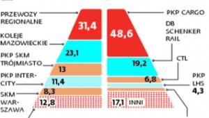 Układ sił na polskim rynku w 2013 r.