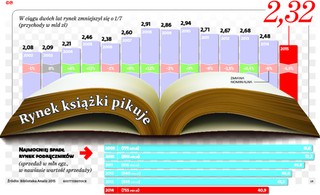 'Nasz elementarz' kłopotliwy dla wydawców. Spadająca sprzedaż powoduje bankructwa