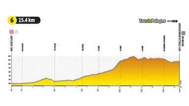 Tour de Pologne 2022 - 6. etap: Szaflary - Stacja Narciarska Rusiński (15,4 km)