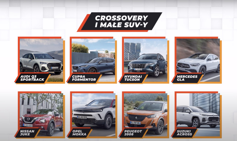 Kategoria: Crossovery i kompaktowe SUV-y