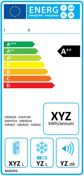 Wzór etykiety energetycznej dla lodówek