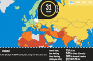 Legatum Institiute prosperity index