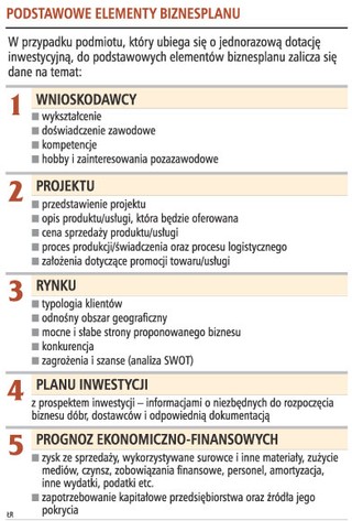 Biznesplan jest niezbędny w staraniach o pieniądze na działalność gospodarczą