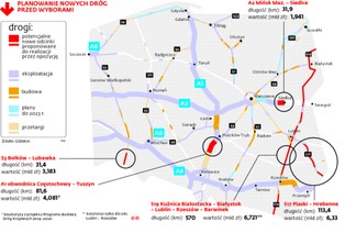 PiS skręca na wschód. Będzie nowe rozdanie na drogach