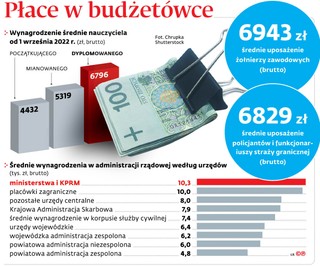 Podwyżki w budżetówce 2023: Związkowcy wciąż walczą o wyższe pensje