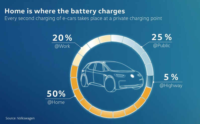 Jak kierowcy będą ładować swoje auta elektryczne?