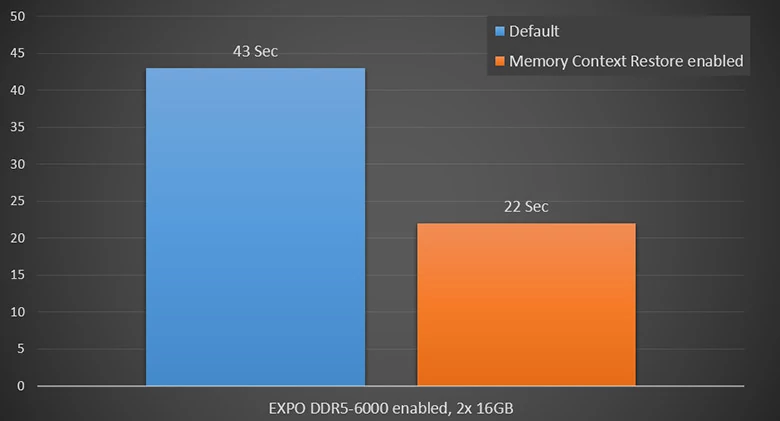 Szybkość rozruchu po włączeniu Memory Context Restore