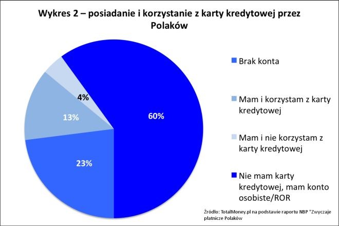 karty kredytowe