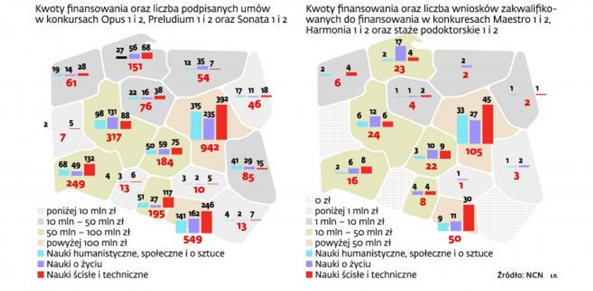 Warszawa i Kraków - ośrodki akademickie, które zdobywają najwięcej naukowych grantów