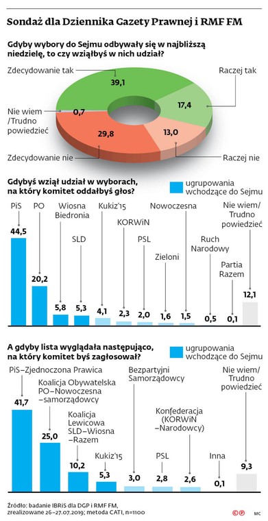 Sondaż IBRiS