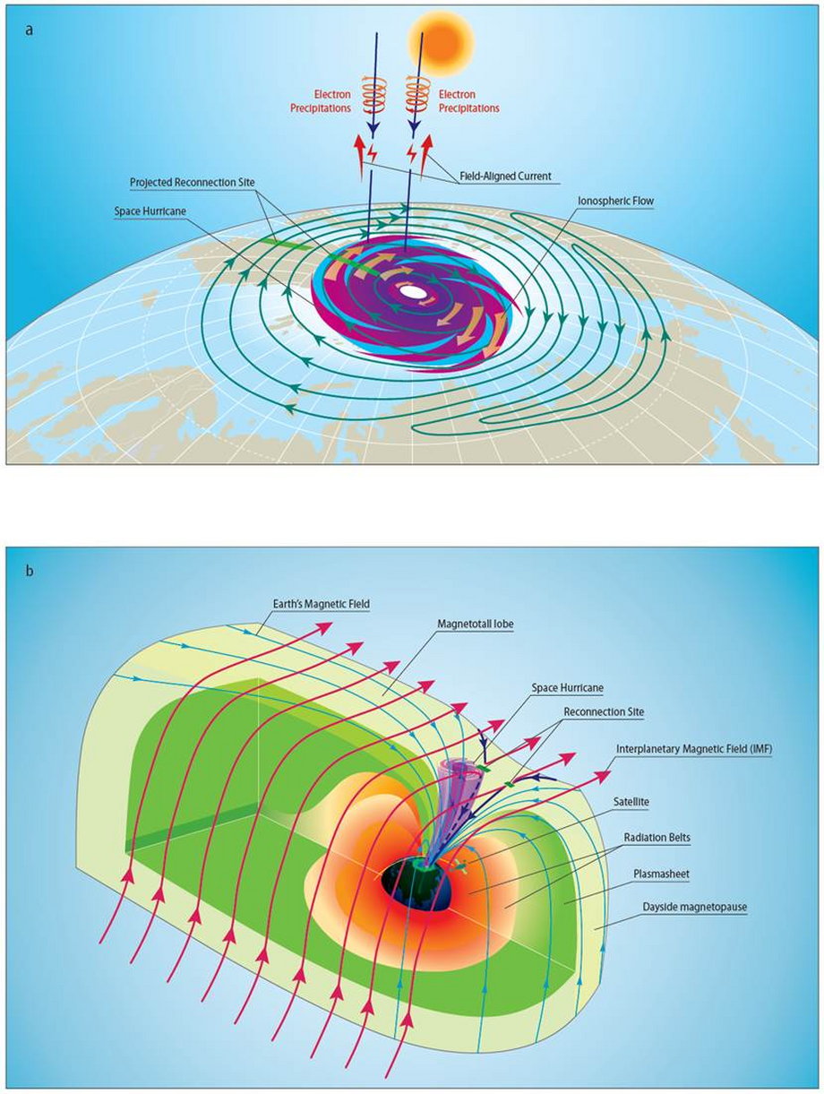 Wizualizacja powstania huraganu oraz "kanału", którym elektrony docierały do niższych warstw atmosfery