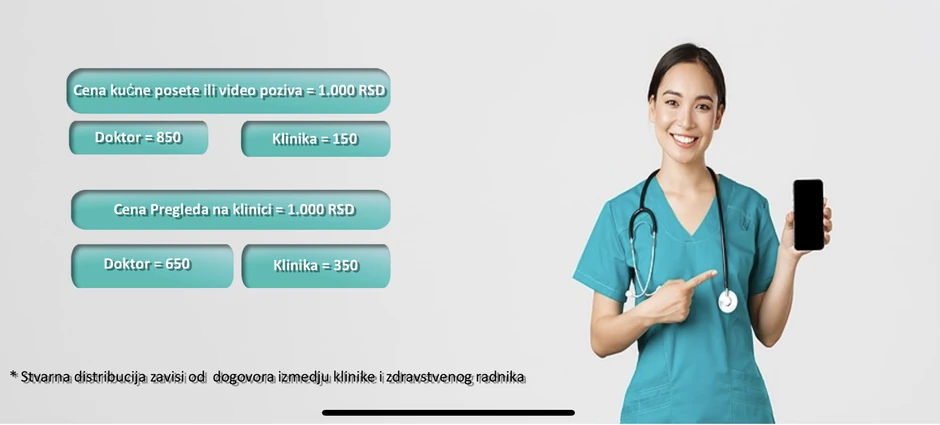 Distribucija prihoda