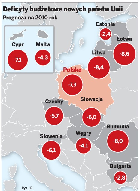 Deficyty budżetowe nowych państw Unii