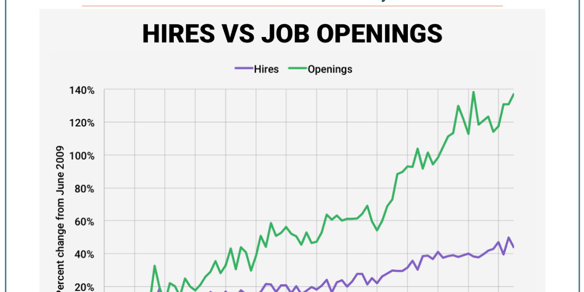 There's something wrong with the US labor market