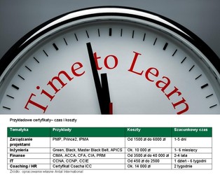 Zdobywanie certyfikatów zawodowych może pomóc w karierze