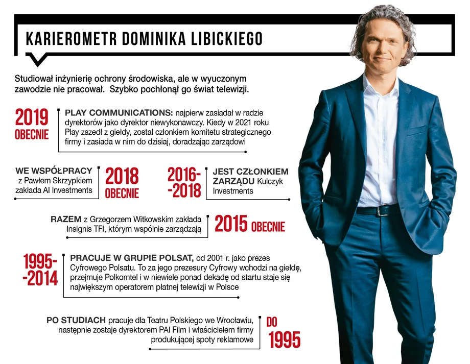Karierometr Dominika Libickiego