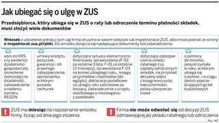 Ulga dla firmy w składkach do ZUS może obniżyć emeryturę pracowników