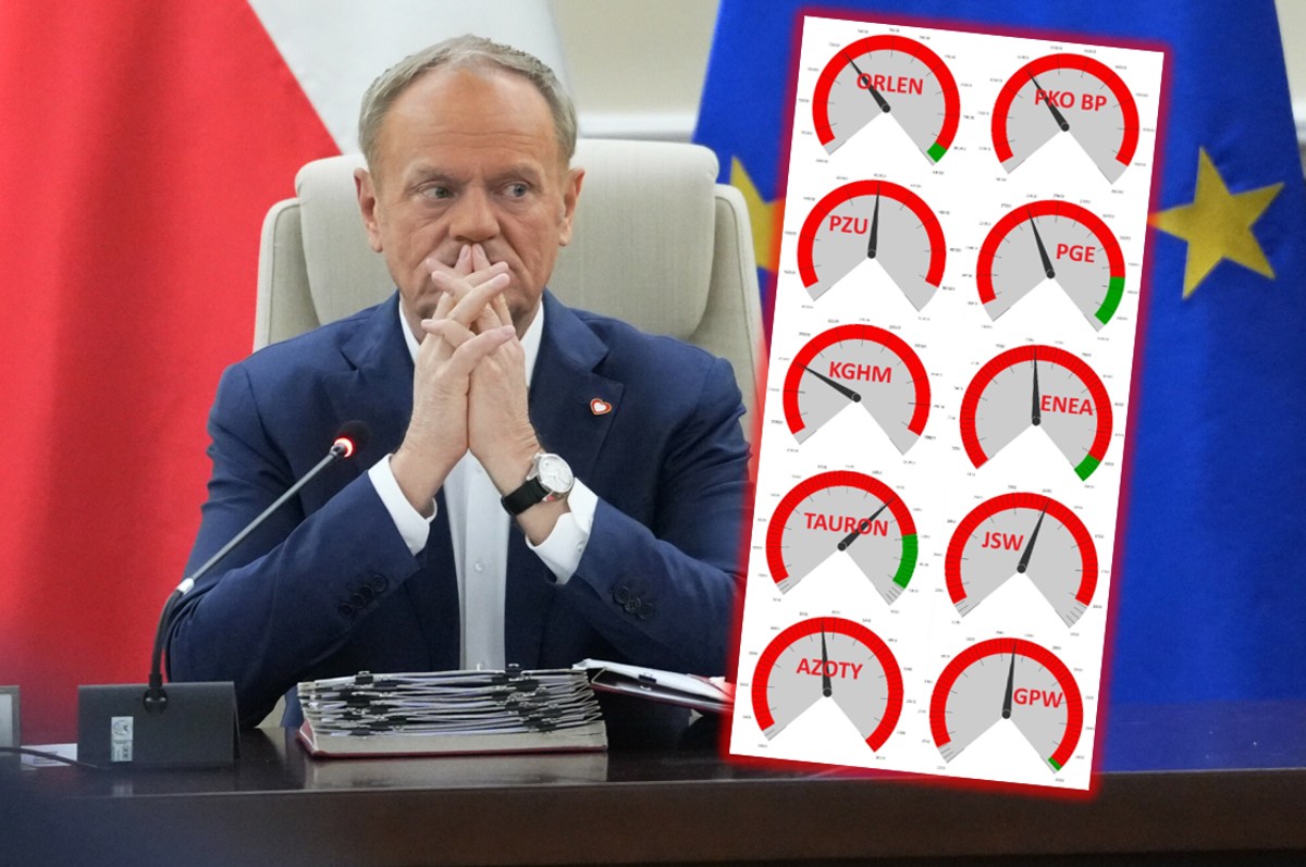 Państwowe spółki "odchudzone" o kilkadziesiąt miliardów. Oto Skarby Tuska po cłach