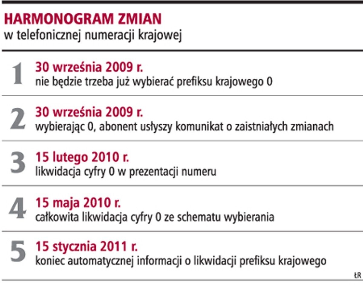Harmonogram zmian