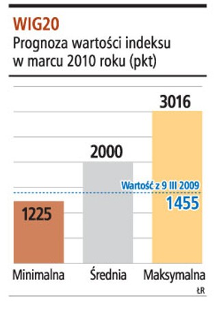 Kryzys już widać w wycenach wartości akcji na GPW