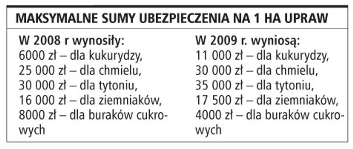 Maksymalne sumy ubezpieczenia na 1 ha upraw