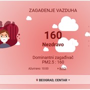 Zagađenje vazduha danas