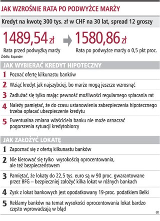 Od wczoraj droższe są kredyty hipoteczne w trzech bankach