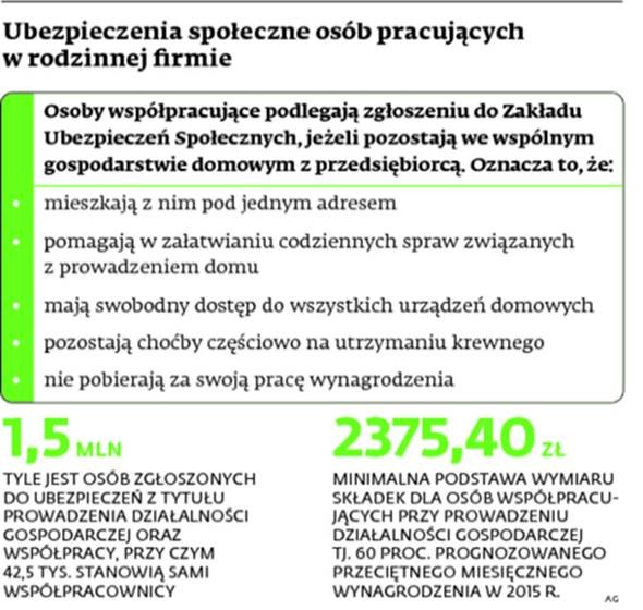 Ubezpieczenia społeczne osób pracujących w rodzinnej firmie