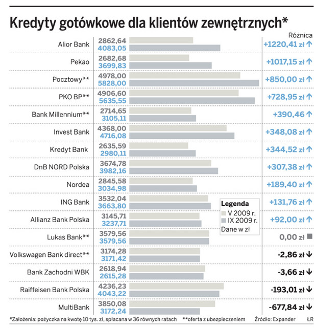 Kredyty gotówkowe dla klientów zewnętrznych