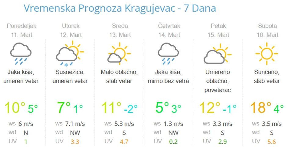 Četvrtak će biti najhladniji dan