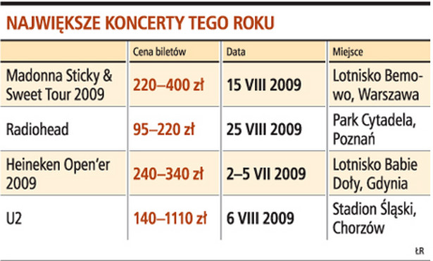 Największe koncerty tego roku